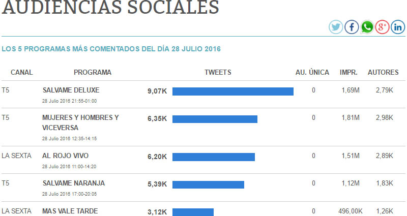 Audiencias Sociales 28 07 16