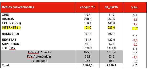 Infoadex