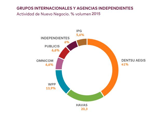 analisis nuevo negocio 1