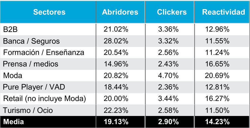 grafico email marketing