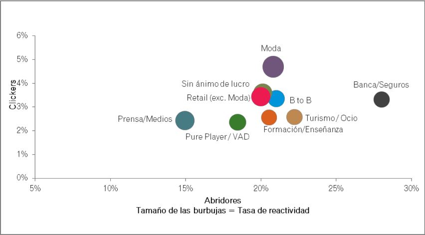 grafico email marketing 1