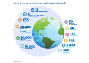 Informe de Sostenibilidad de Costa Cruceros