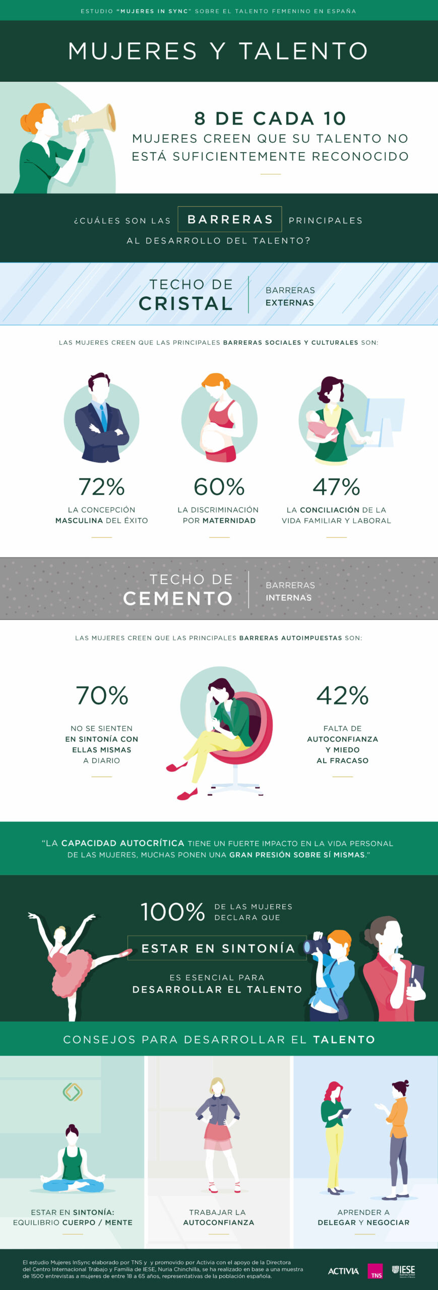 Activia Talento Infografía estudio