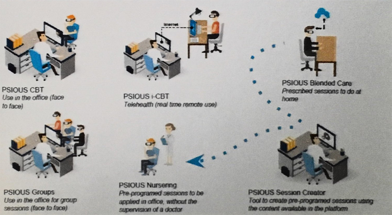 Realidad Virtual Psious 