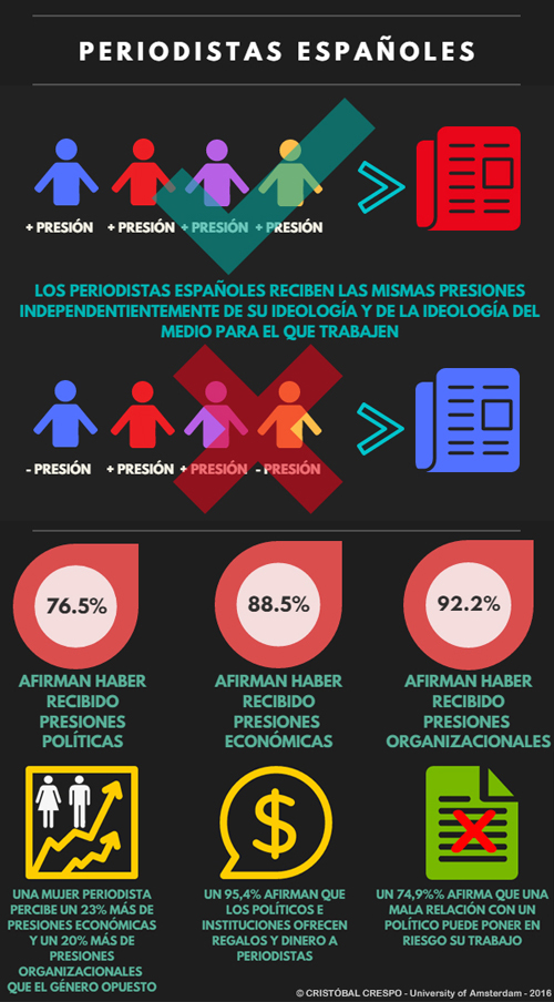 infografia estudio periodistas