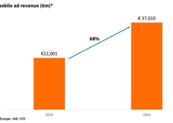 Inversión publicitaria en móvil 2015