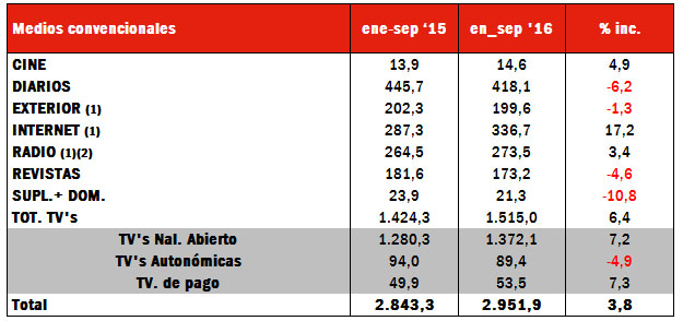 INFOADEZ SEPTIEMBRE 2016 INVERSION PUBLICIDAD PRIMER TRIMESTRE 2016