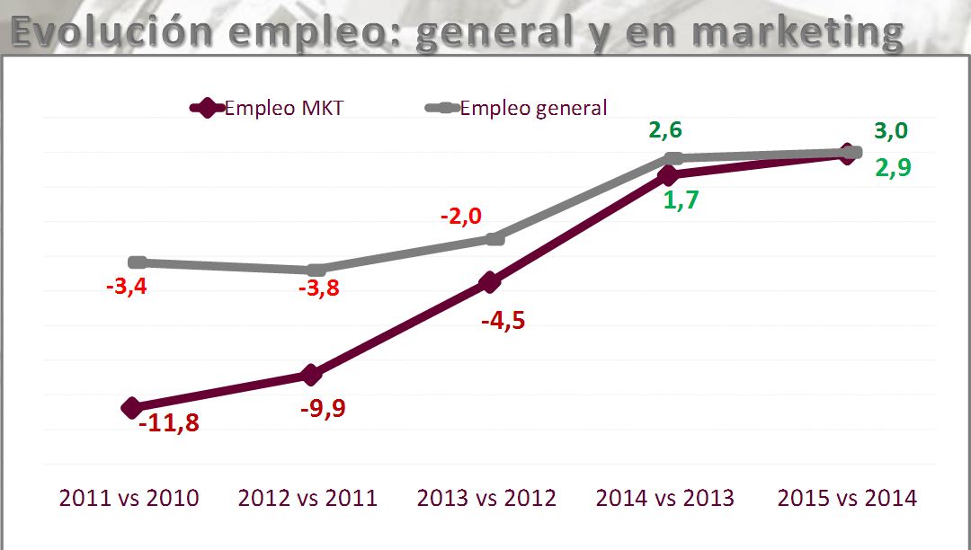 empleo_marketing_2.JPG