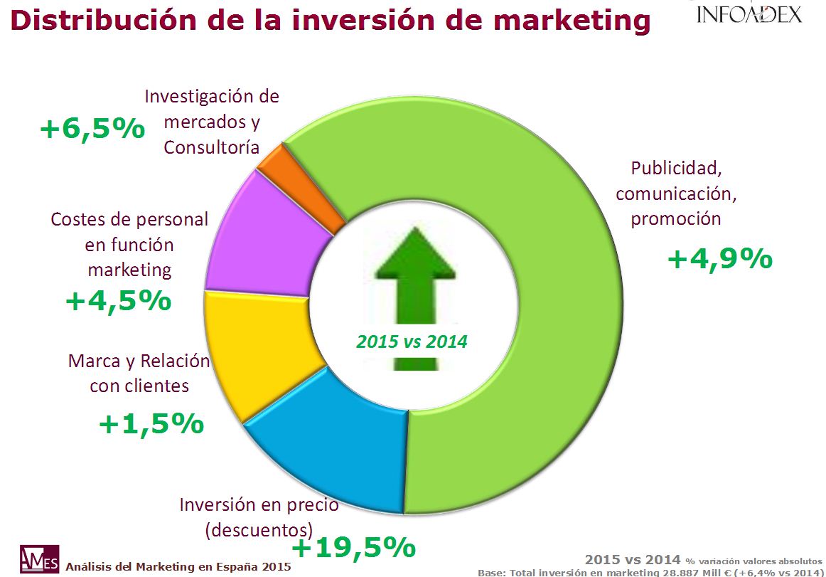 inversión_en_marketing_2.JPG