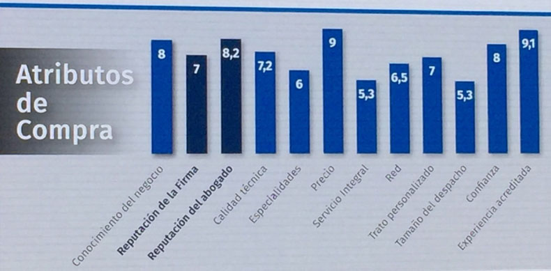 reputacion despachos de abogados