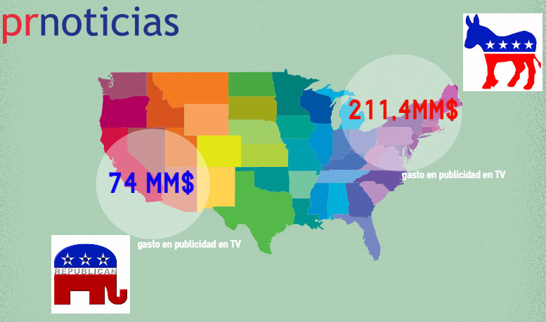 elecciones estados unidos gasto publicidad television
