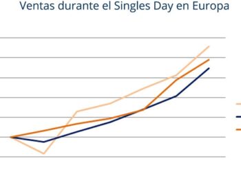 Singles Day en Europa