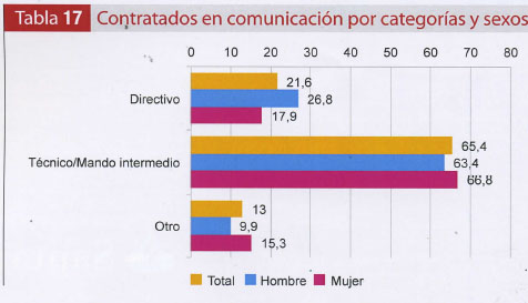 contratados comunicacion sexo