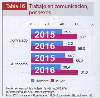 trabajo comunicacion hombres mujeres