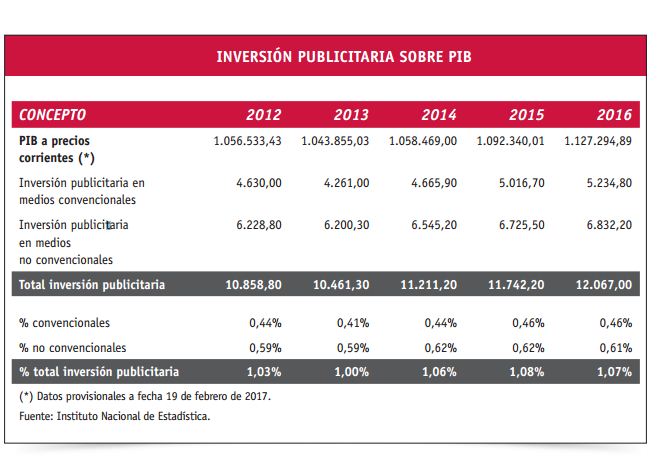 pib_evolución_2.JPG