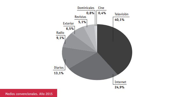 tarta_publicitaria_internet_2015.JPG