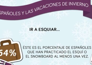 Vacaciones de invierno de los españoles