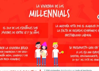 viviendas para Millennials