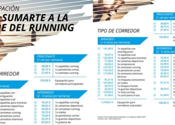 ¿Cuánto cuesta ser runner?