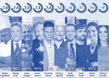 Gráfico de los presentadores con mayor confianza del público: Personality Media
