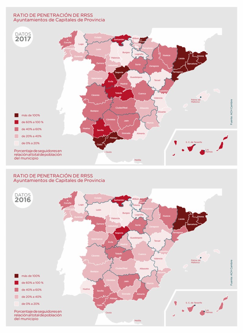 comparativa penetracion rrss