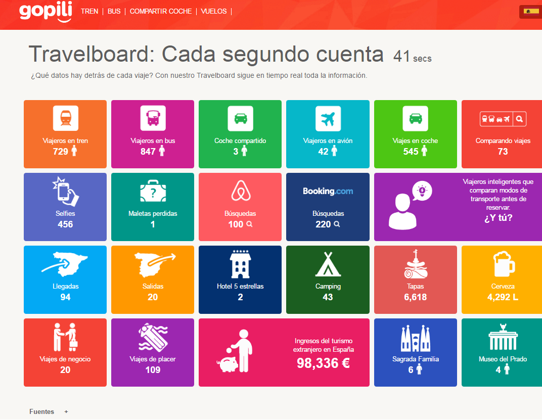 gopili travelboard