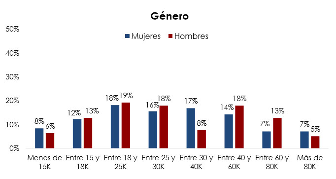 salario consultor de comunicacion genero.jpg