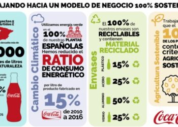 Coca Cola estrategia ambiental