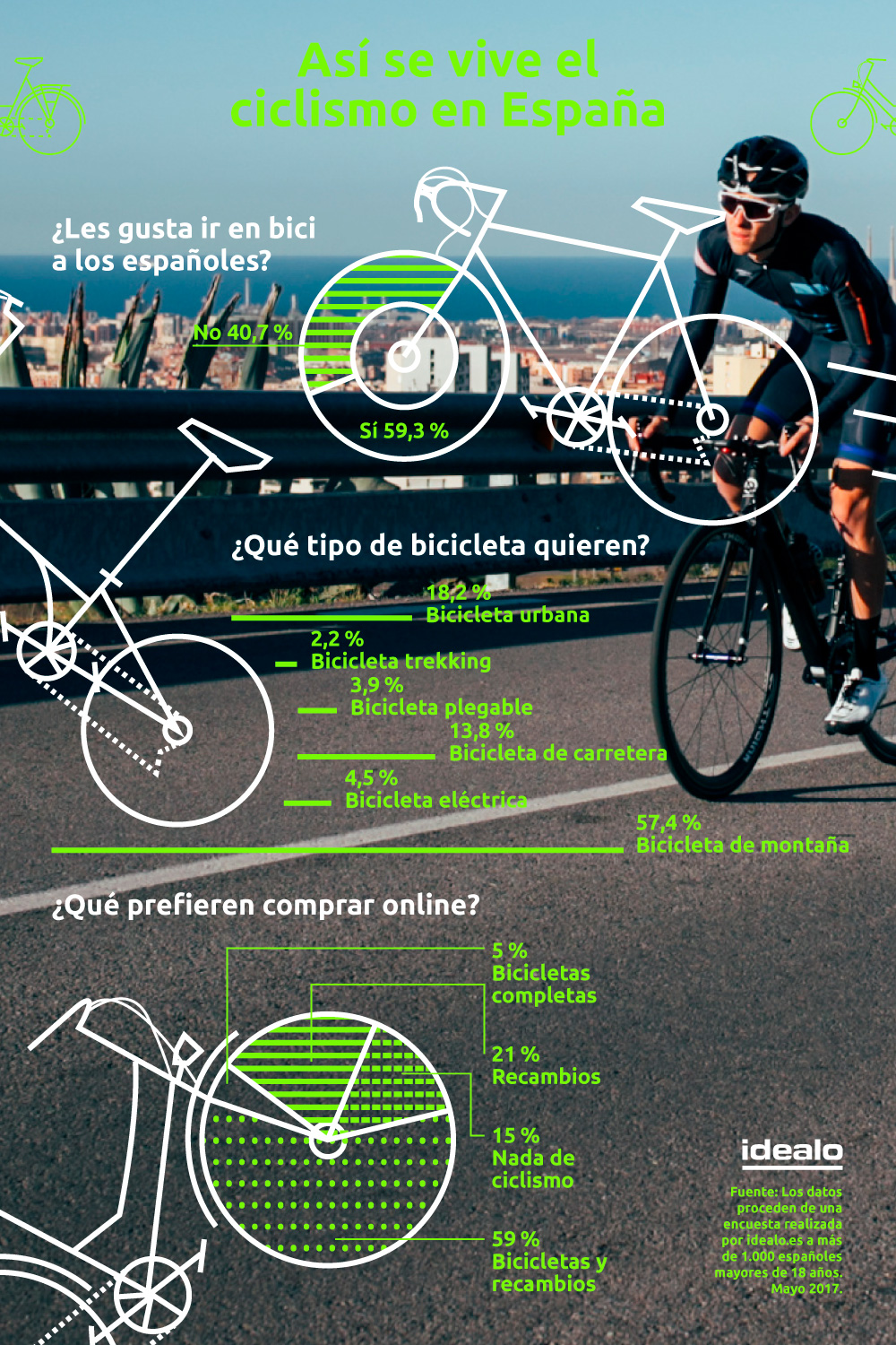 Infografia_ciclismo_en_espana.jpg