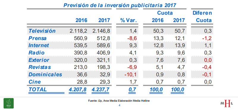 prevision inversion publicitaria 2017.jpg