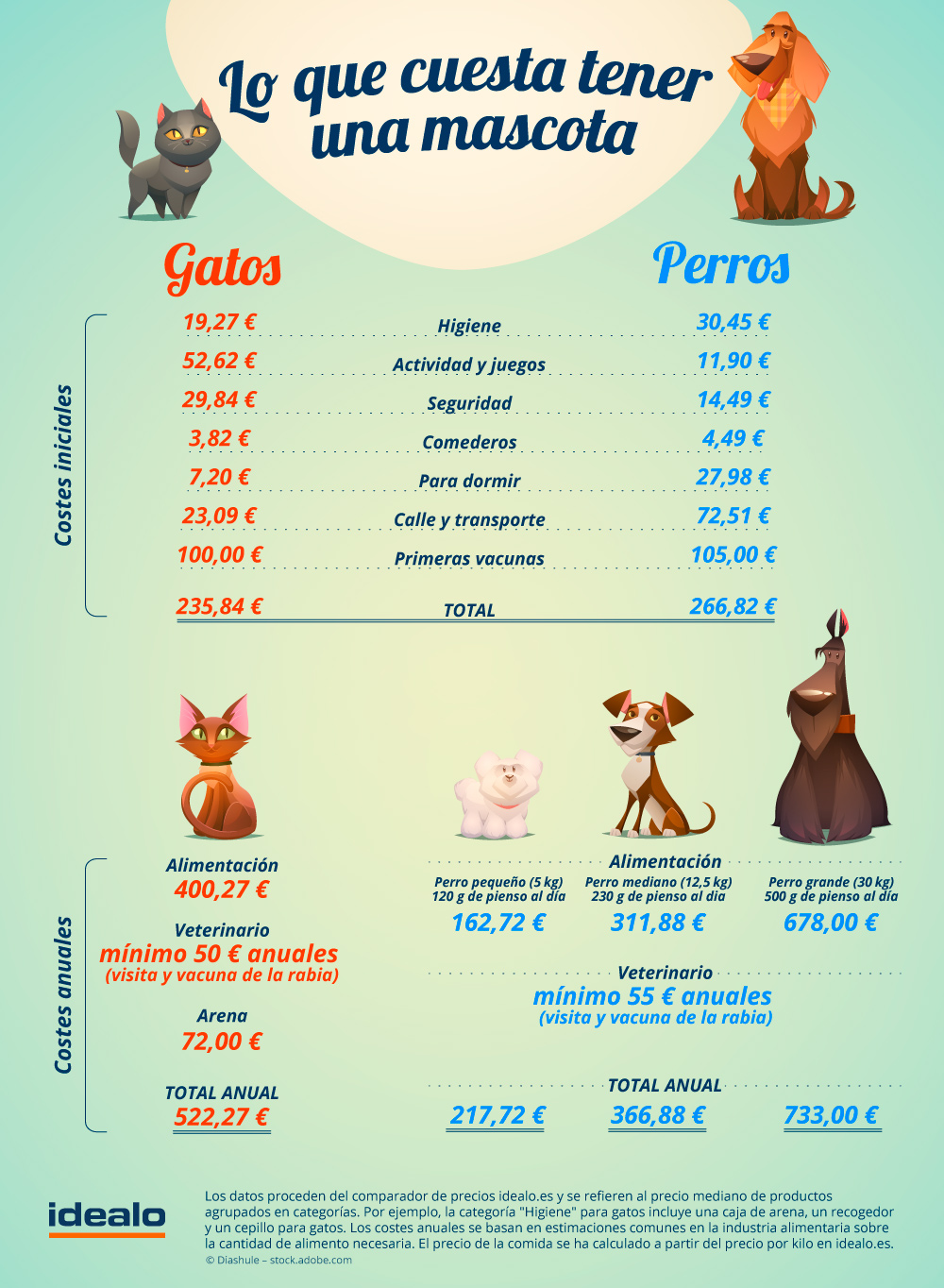 Infografia_idealo_mascotas.jpg