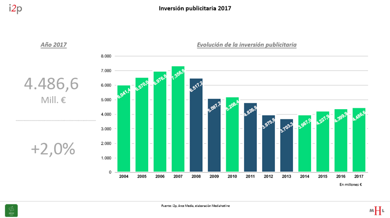 inversion publicitario 2017.jpg
