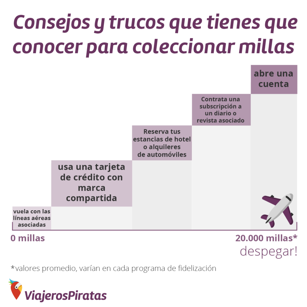 Infografía ahorro vuelos VP