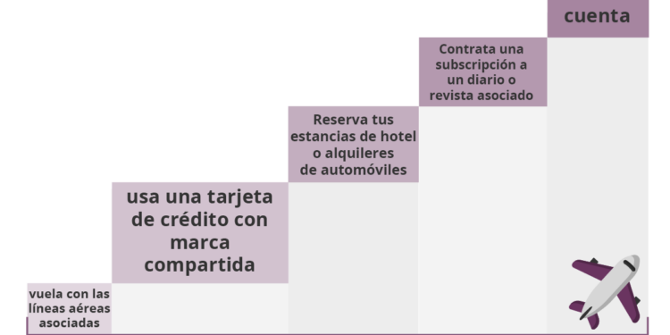 Infografía ahorro vuelos VP