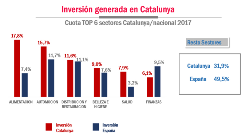 inversion sector publicidad cataluña.jpg