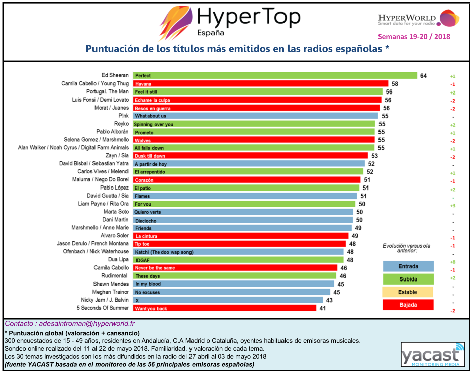 HYDER TOP ESPAÑA.png