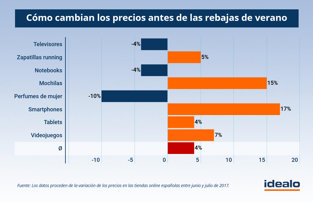 Precios_rebajas_verano.png