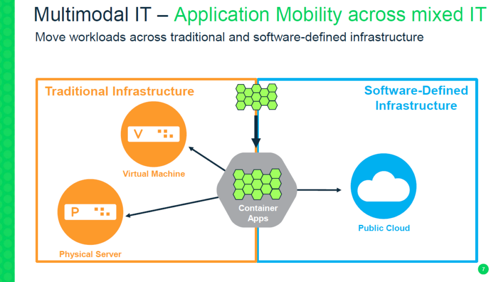 SLE15 Multimodal Application Delivery.PNG