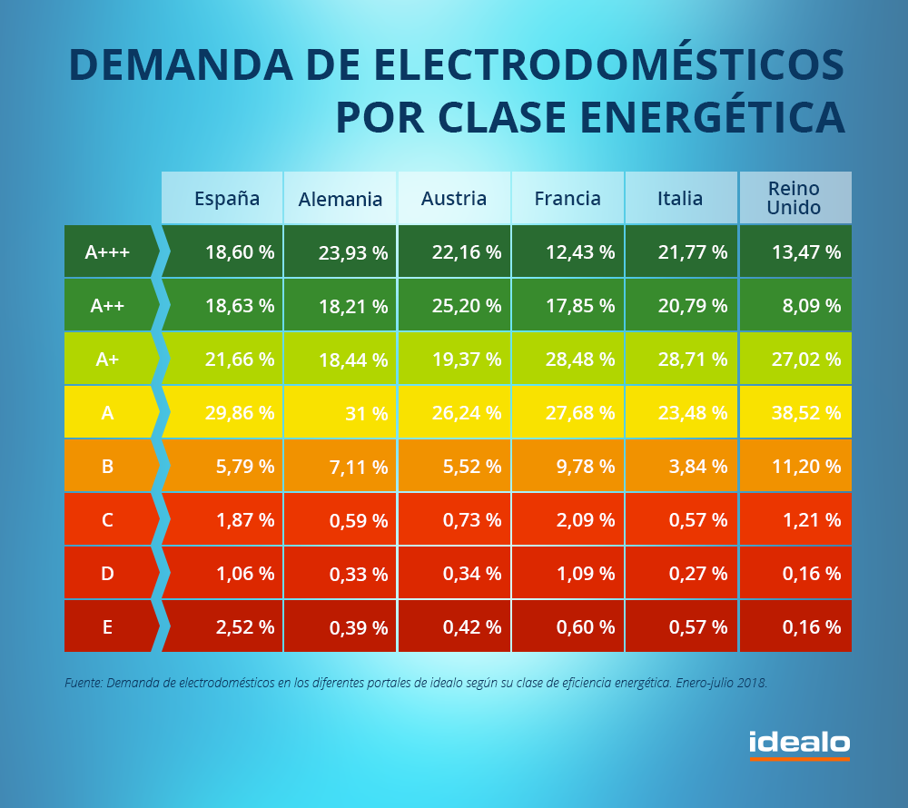 Eficiencia energetica_ES.png