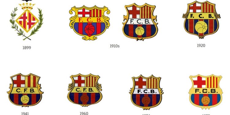 Evolución del escudo del FC Barcelona