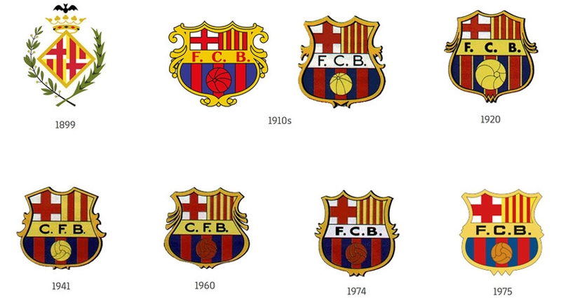 Evolución del escudo del FC Barcelona