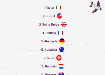Infografía Estudio VP 2