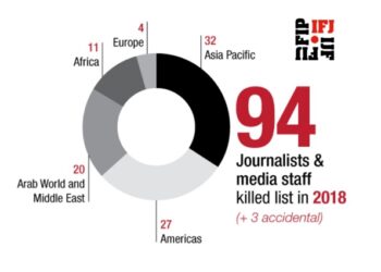 2018-94-periodistas-asesinados-peores-datos