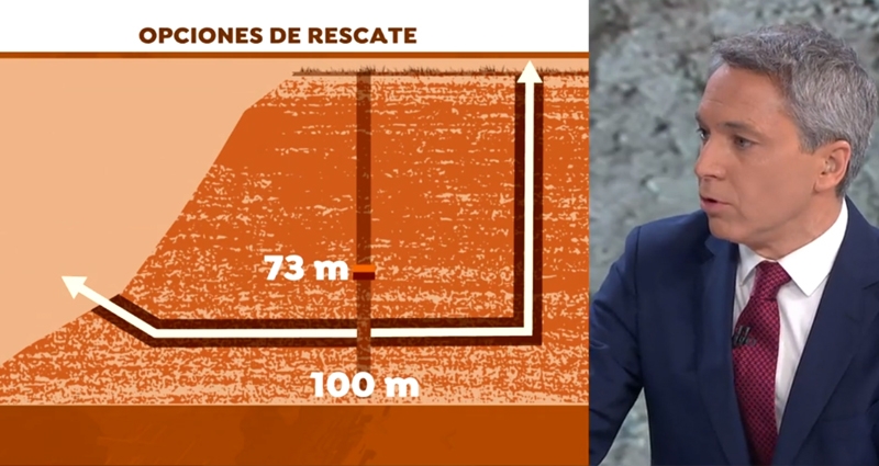 Vicente Vallés analiza con un gráfico cómo sería el rescate de Julen en 'Antena 3 Noticias 2'