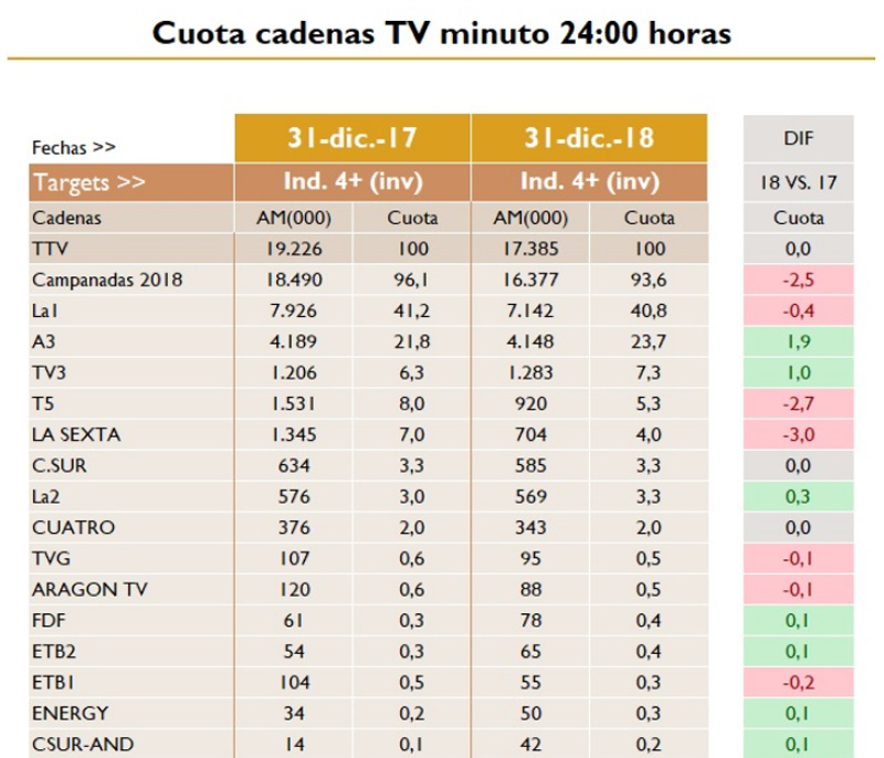 minuto de oro de las campanadas.jpg