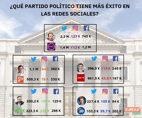 Infografía  followers políticos.jpg