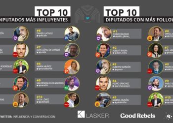 El estudio “Diputados en Twitter: Influencia y conversación” revela que Alberto Garzón es el político más influyente