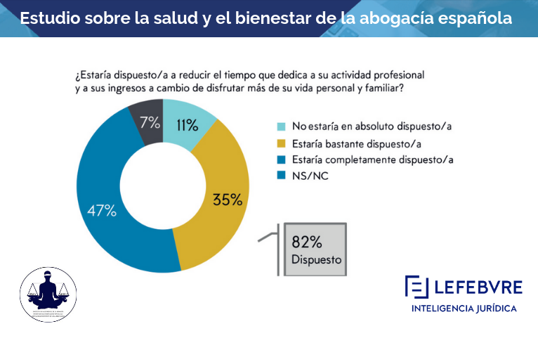 Lefebvre_Estudio salud y bienestar abogacía_conciliación.png