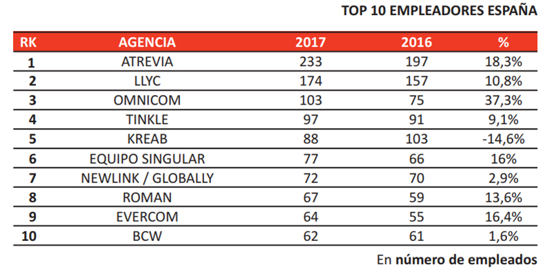 informe pr 2019 agencias con mas empleados.jpg