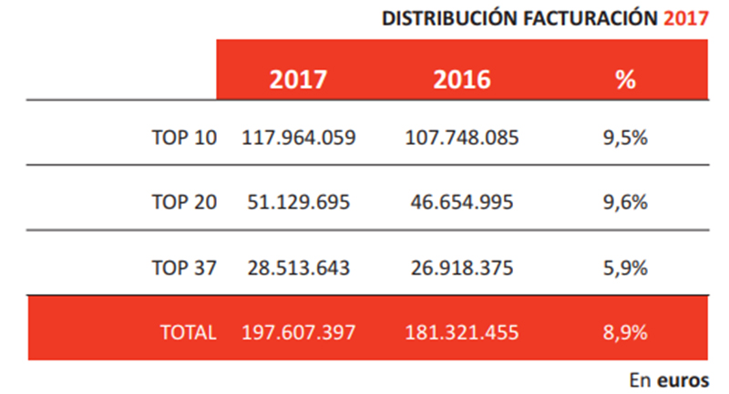 informe pr 2019 distribucion facturacion agencias.jpg